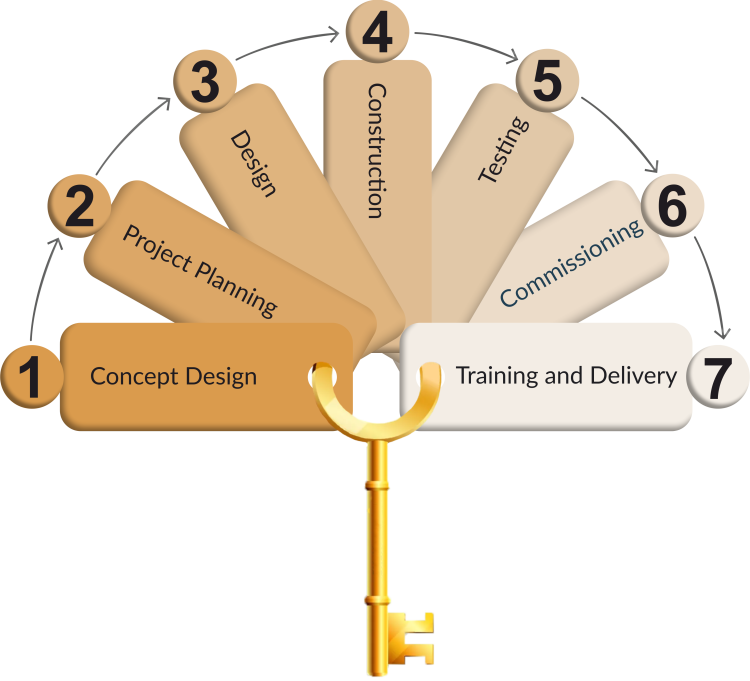 lamar-anahtar-teslim
